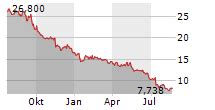 burberry aktienentwicklung|burberry plc equity.